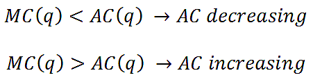 Analogía para la relación de costo promedio y marginal