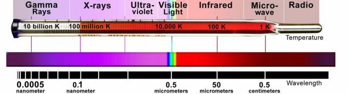 espectro electromagnético