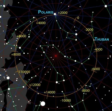 Thuban como estrella polar en el pasado.