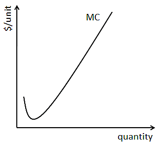 Forma de la curva de costo marginal