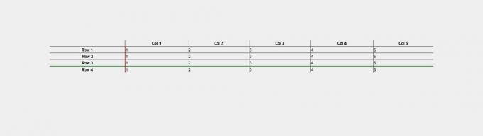 Tabla CSS con bordes específicos orientados