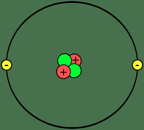 Este es un diagrama de un átomo de helio, que tiene 2 protones, 2 neutrones y 2 electrones.