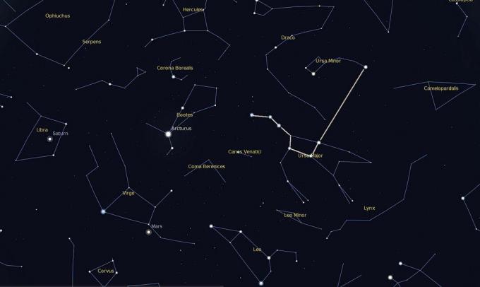 Un gráfico de estrellas que muestra el Big Dipper