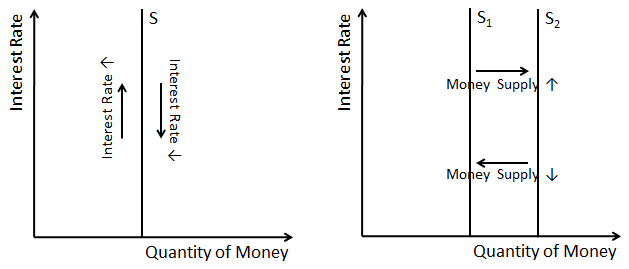 Graficando la oferta de dinero